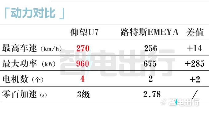 仰望旗舰轿车U7街拍配四座+四电机 售价百万级-图15