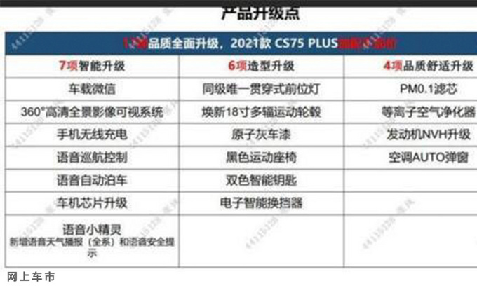 2021款<a href=https://www.qzqcw.com/z/changan/ target=_blank class=infotextkey>长安</a>CS75 PLUS实拍 配置全面升级 9月上市-图1