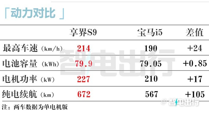 华为享界S9贵吗比<a href=https://www.qzqcw.com/z/baoma/ target=_blank class=infotextkey><a href=https://www.qzqcw.com/z/baoma/ target=_blank class=infotextkey>宝马</a></a>i5小5.5厘米降价13万-图13