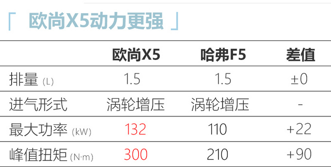 <a href=https://www.qzqcw.com/z/changan/ target=_blank class=infotextkey>长安</a>欧尚X5主打10万级SUV市场 10天后开启预售-图2