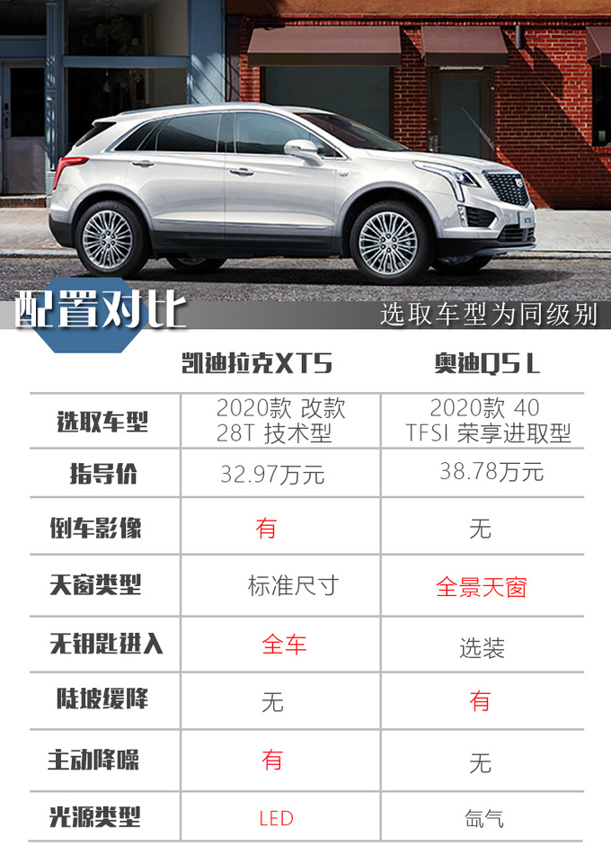 豪华品牌也有性价比30万买它让你放弃<a href=https://www.qzqcw.com/z/aodi/ target=_blank class=infotextkey>奥迪</a>Q5L-图1