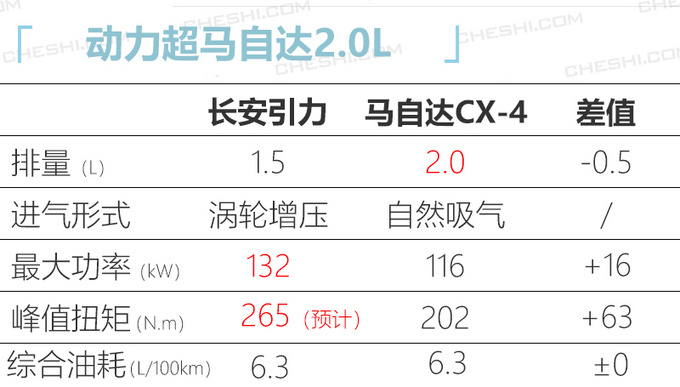 <a href=https://www.qzqcw.com/z/changan/ target=_blank class=infotextkey>长安</a>全新轿跑SUV实拍 造型超科幻明日将发布-图2