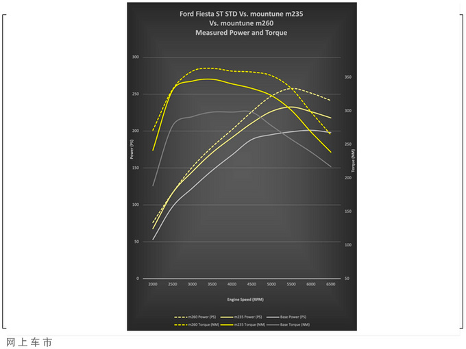 <a href=https://www.qzqcw.com/z/fute/ target=_blank class=infotextkey>福特</a>两款新车曝光运动外观造型/搭1.5T动力升级-图6