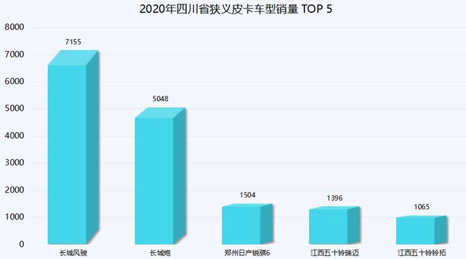 直面用户需求挖掘市场新增量<a href=https://www.qzqcw.com/z/changcheng/ target=_blank class=infotextkey>长城</a>皮卡品鉴会助力行业发展-图1