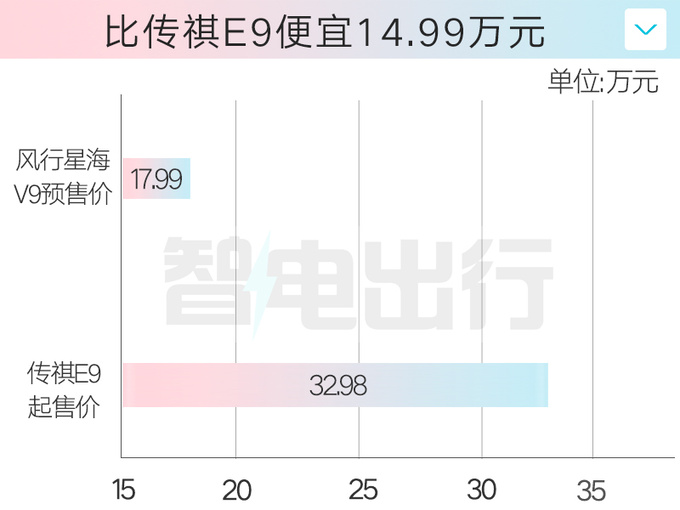 风行星海V9预售17.99万起41英寸大屏 百公里1.2L油-图2