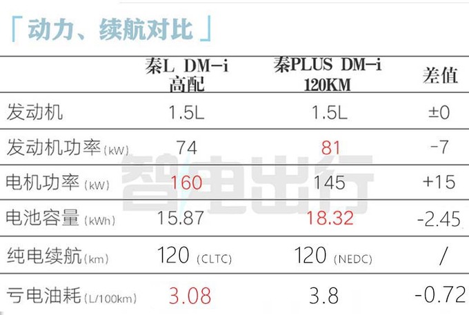 <a href=https://www.qzqcw.com/z/biyadi/ target=_blank class=infotextkey>比亚迪</a>官宣工业奇迹秦L售9.98-13.98万元-图8