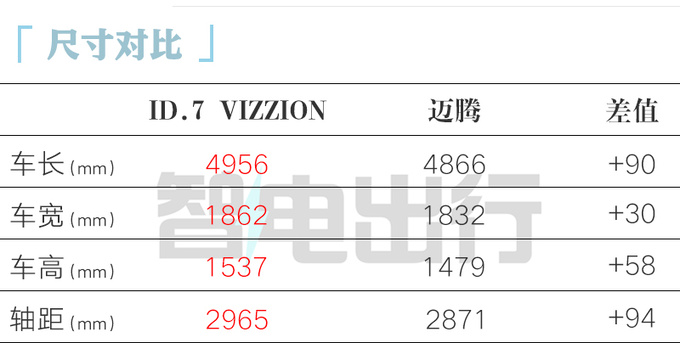 一汽-<a href=https://www.qzqcw.com/z/dazhong/ target=_blank class=infotextkey>大众</a>ID.7 VIZZION八天后上市 预售23.77万-图1