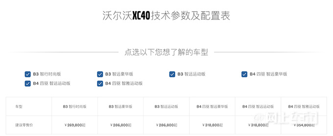 <a href=https://www.qzqcw.com/z/woerwo/ target=_blank class=infotextkey>沃尔沃</a>新XC40售26.98-35.48万精简车系 增新车漆-图1