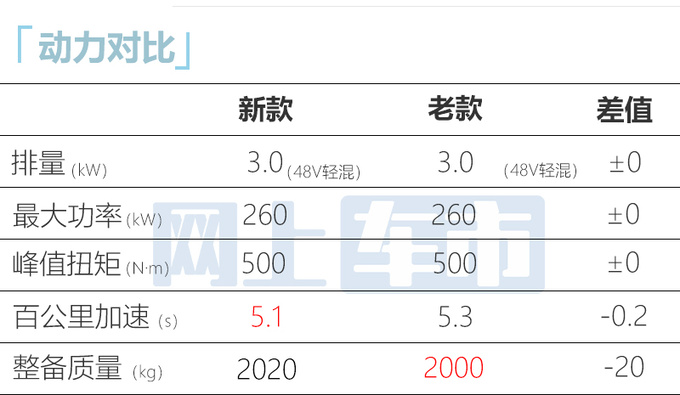 新<a href=https://www.qzqcw.com/z/aodi/ target=_blank class=infotextkey>奥迪</a>Q5高性能版售63.88万车高降低 提速加快-图1