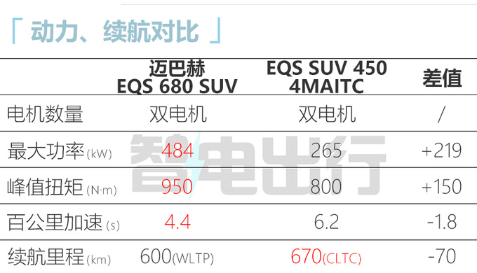 <a href=https://www.qzqcw.com/z/maibahe/ target=_blank class=infotextkey>迈巴赫</a>EQS SUV国内实拍年内上市 售价或超200万-图1