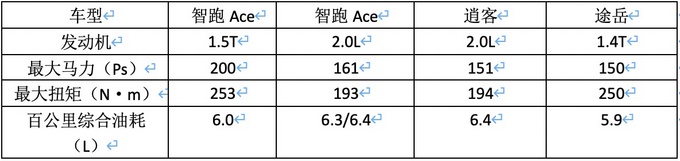 一次不讲理的改款 <a href=https://www.qzqcw.com/z/qiya/ target=_blank class=infotextkey>起亚</a>智跑Ace的三板斧对手要小心了-图18