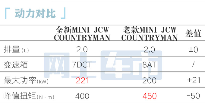 <a href=https://www.qzqcw.com/z/baoma/ target=_blank class=infotextkey><a href=https://www.qzqcw.com/z/baoma/ target=_blank class=infotextkey>宝马</a></a>MINI新一代高性能SUV十天后上市-图1