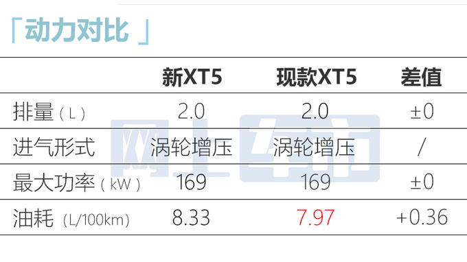 <a href=https://www.qzqcw.com/z/kaidilake/ target=_blank class=infotextkey>凯迪拉克</a>销售新XT5三月底上市入门款售价或30万内-图12