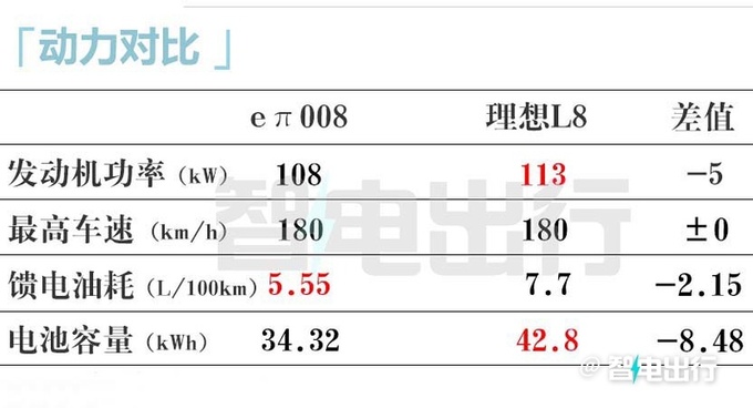 奕派008本月14日上市增程+纯电卖17.5万起-图9