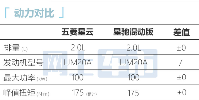 宝骏RM-5换壳五菱星云 9月上市 预计8.98万起售-图14