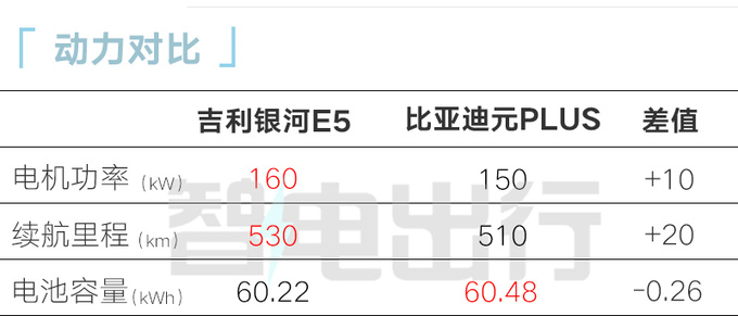 <a href=https://www.qzqcw.com/z/jili/ target=_blank class=infotextkey>吉利</a>银河E5或4天后预售卖9.98万起靠谱吗-图15