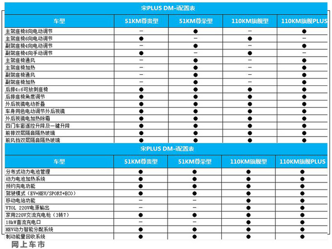 <a href=https://www.qzqcw.com/z/biyadi/ target=_blank class=infotextkey>比亚迪</a>宋PLUS DM-i配置曝光入门版最划算 3月上市-图5