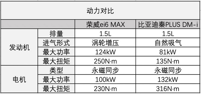 插混还在买<a href=https://www.qzqcw.com/z/biyadi/ target=_blank class=infotextkey>比亚迪</a>我这个插混国家队队员给你更优解-图4