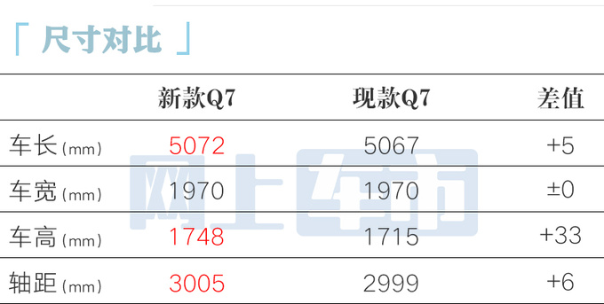 <a href=https://www.qzqcw.com/z/aodi/ target=_blank class=infotextkey>奥迪</a>新Q7配置曝光入门版标配空气悬架售价更便宜-图7