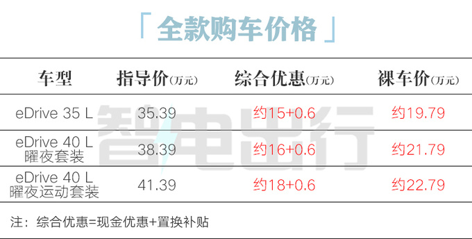 <a href=https://www.qzqcw.com/z/baoma/ target=_blank class=infotextkey><a href=https://www.qzqcw.com/z/baoma/ target=_blank class=infotextkey>宝马</a></a>4S店i3大降价5折甩卖-图7