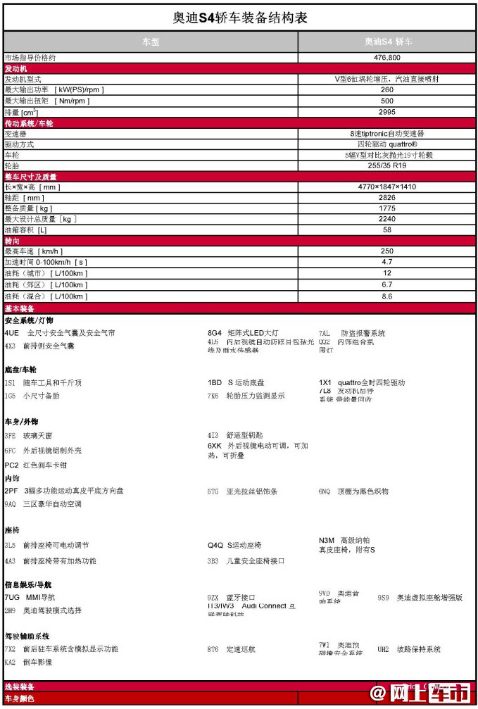 <a href=https://www.qzqcw.com/z/aodi/ target=_blank class=infotextkey>奥迪</a>新款S4售价曝光涨价8000元 安全配置更丰富-图3