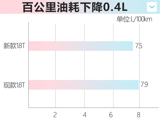 <a href=https://www.qzqcw.com/z/jili/ target=_blank class=infotextkey>吉利</a>新款嘉际配置曝光1.8T换搭7DCT本月底上市-图3