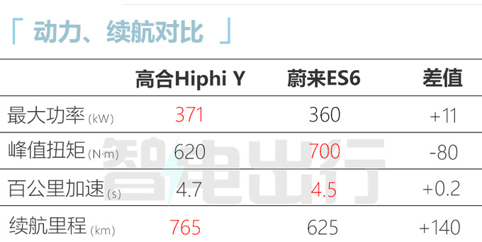 高合Hiphi Y实车到店9天后上市 配角度可调中控屏-图2