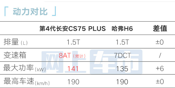 <a href=https://www.qzqcw.com/z/changan/ target=_blank class=infotextkey>长安</a>第4代CS75PLUS搭一体式三联屏配零重力座椅-图14