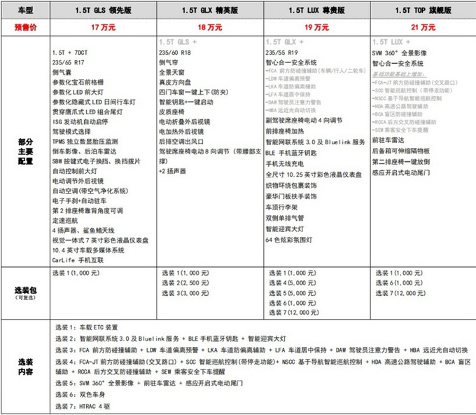 <a href=https://www.qzqcw.com/z/xiandai/ target=_blank class=infotextkey>现代</a>全新<a href=https://www.qzqcw.com/z/xiandai/tusheng/ target=_blank class=infotextkey>途胜</a>L核心配置曝光 买中配版就足够了-图2