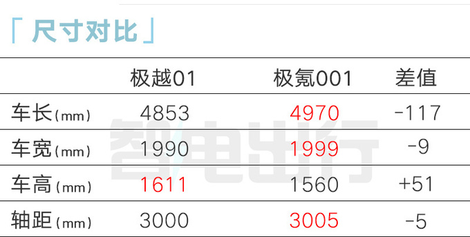 极越销售10月27日极越01上市售24-30万元-图5