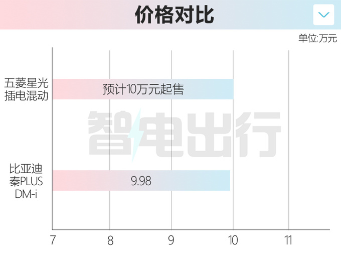 五菱凯捷轿车版实拍 比秦PLUS省油 或10万起售-图1