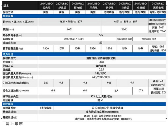 <a href=https://www.qzqcw.com/z/dongfeng/ target=_blank class=infotextkey>东风</a><a href=https://www.qzqcw.com/z/bentian/ target=_blank class=infotextkey><a href=https://www.qzqcw.com/z/bentian/ target=_blank class=infotextkey>本田</a></a>新CR-V配置曝光 全系升级-增黑爵士版-图4