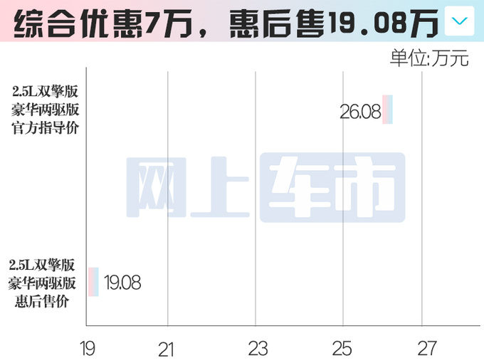 <a href=https://www.qzqcw.com/z/fengtian/ target=_blank class=infotextkey>丰田</a>新凌放8月上市内饰升级 4S店5月价格大跳水-图7