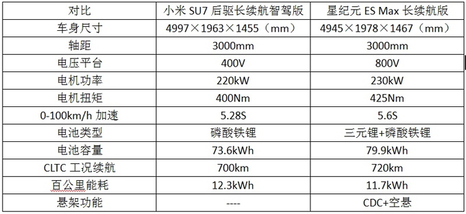 看完小米SU7的热闹 才发现星纪元ES真香-图7