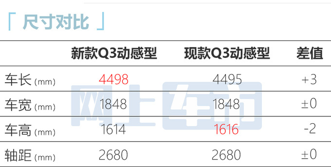 <a href=https://www.qzqcw.com/z/aodi/ target=_blank class=infotextkey>奥迪</a>新Q3配置曝光7月上市 预计27.98万起售-图7