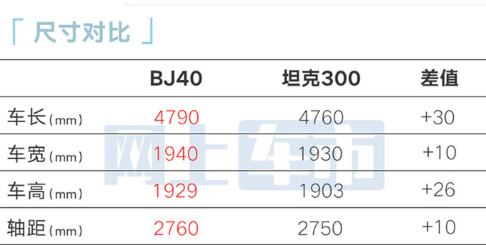 北京越野全新BJ40 11月17日上市4S店现款优惠1万-图7