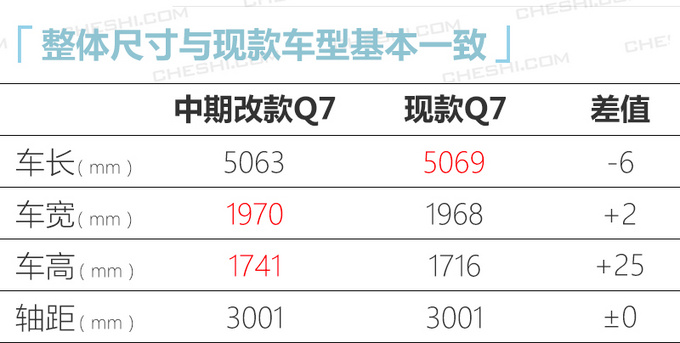 <a href=https://www.qzqcw.com/z/aodi/ target=_blank class=infotextkey>奥迪</a>新款Q7售价曝光接受预定-专享版69.98万起-图1