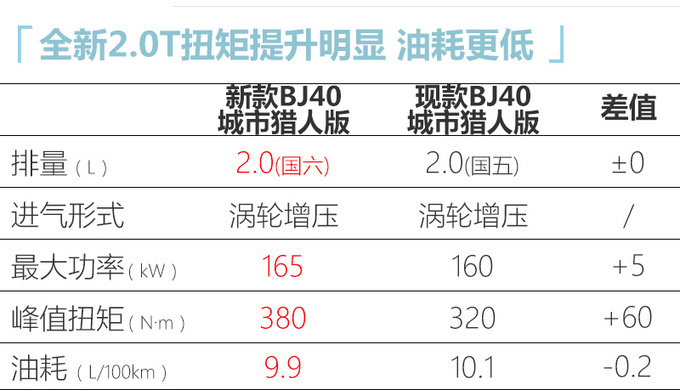 6款新车本周上市 <a href=https://www.qzqcw.com/z/dazhong/ target=_blank class=infotextkey>大众</a>MPV/<a href=https://www.qzqcw.com/z/aodi/ target=_blank class=infotextkey>奥迪</a>Q3轿跑领衔 最低6万-图14