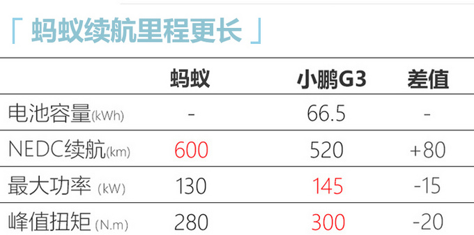 <a href=https://www.qzqcw.com/z/qirui/ target=_blank class=infotextkey>奇瑞</a>新能源全新SUV命名蚂蚁 将于三季度上市-图7