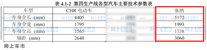 <a href=https://www.qzqcw.com/z/fengtian/ target=_blank class=infotextkey>丰田</a>全新塞纳国产进度曝光 目标销量直追<a href=https://www.qzqcw.com/z/bieike/ target=_blank class=infotextkey>别克</a>GL8-图5