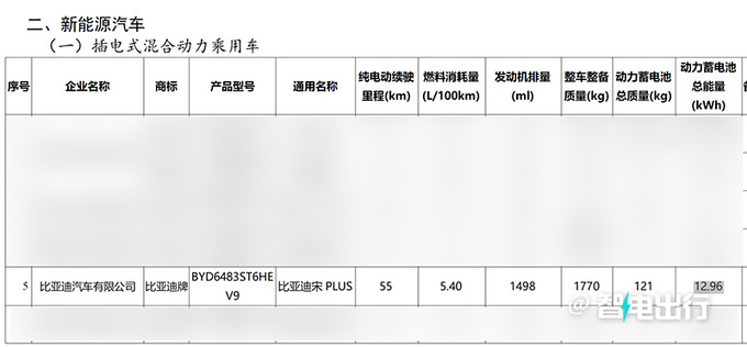 <a href=https://www.qzqcw.com/z/biyadi/ target=_blank class=infotextkey>比亚迪</a>新宋PLUS DM-i换小电池 续航缩水 或官方降价-图4