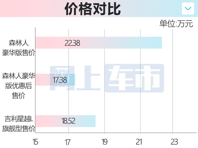 <a href=https://www.qzqcw.com/z/sibalu/ target=_blank class=infotextkey>斯巴鲁</a>新<a href=https://www.qzqcw.com/z/sibalu/senlinren/ target=_blank class=infotextkey>森林人</a>或9月上市增2.5L动力 现款优惠5万-图2