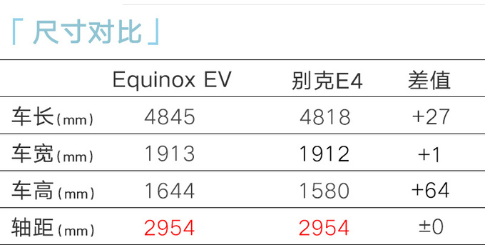 <a href=https://www.qzqcw.com/z/xuefolan/ target=_blank class=infotextkey>雪佛兰</a>探界者EV首发续航600km 预计6月上市-图5