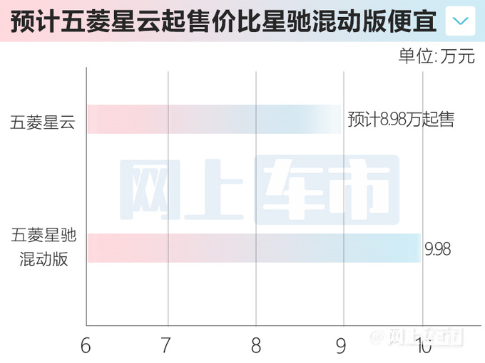 宝骏RM-5换壳五菱星云 9月上市 预计8.98万起售-图12