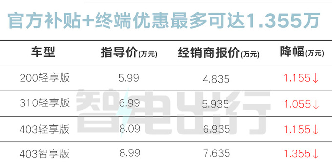 全面官降零跑T03限时售4.99万起 4S店再优惠-图6