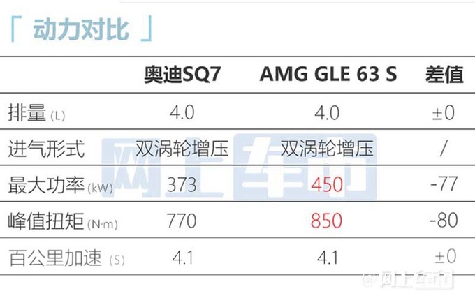 <a href=https://www.qzqcw.com/z/aodi/ target=_blank class=infotextkey>奥迪</a>高性能版配置曝光12月交付 预售116.98万元-图20