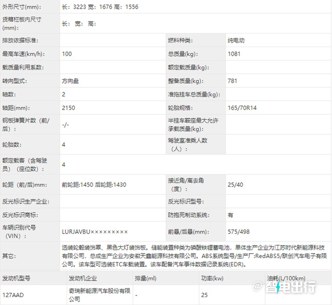 <a href=https://www.qzqcw.com/z/qirui/ target=_blank class=infotextkey>奇瑞</a>新两厢小车实拍或命名QQ棒棒糖 预计6万起售-图4