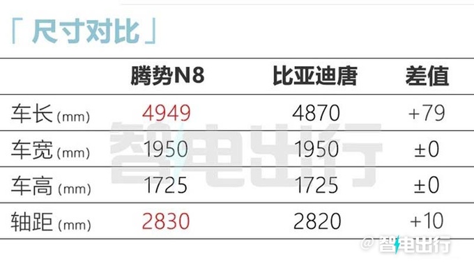 腾势N8 DM-P最新实拍或月底上市 预计卖27万起-图11