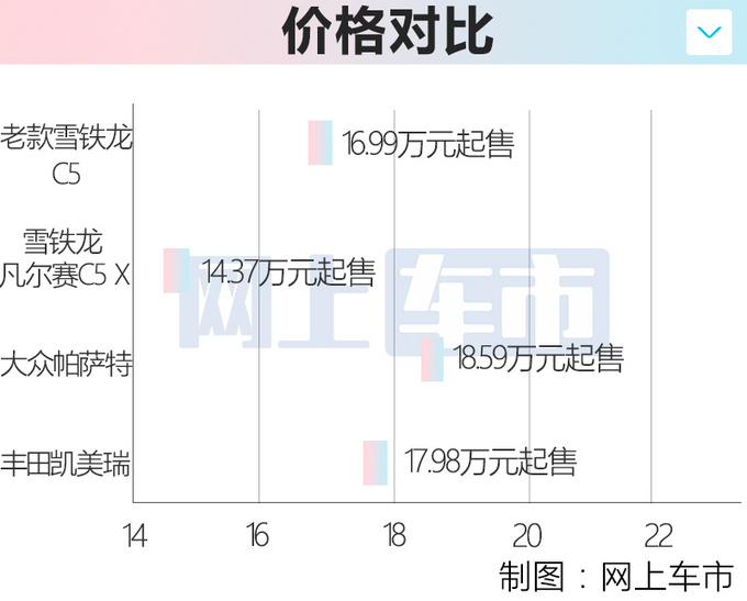 <a href=https://www.qzqcw.com/z/xuetielong/ target=_blank class=infotextkey>雪铁龙</a>C5 X降价效果显著 4S店订单数量大涨-图1