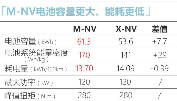 <a href=https://www.qzqcw.com/z/dongfeng/ target=_blank class=infotextkey>东风</a><a href=https://www.qzqcw.com/z/bentian/ target=_blank class=infotextkey><a href=https://www.qzqcw.com/z/bentian/ target=_blank class=infotextkey>本田</a></a>全新纯电SUV上市 续航超X-NV XX.XX万起售-图2